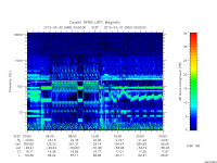 rpws low rate full