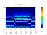 rpws low rate full