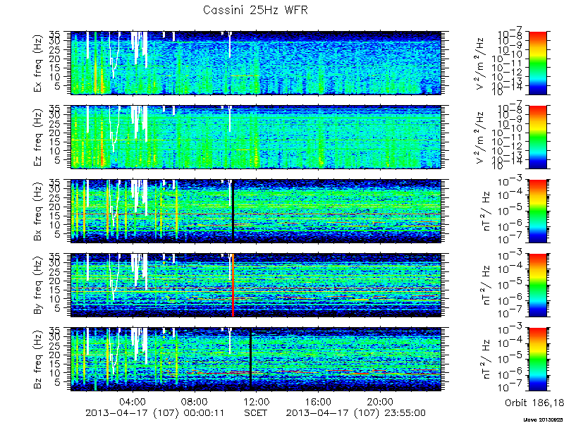 RPWS Spectrogram