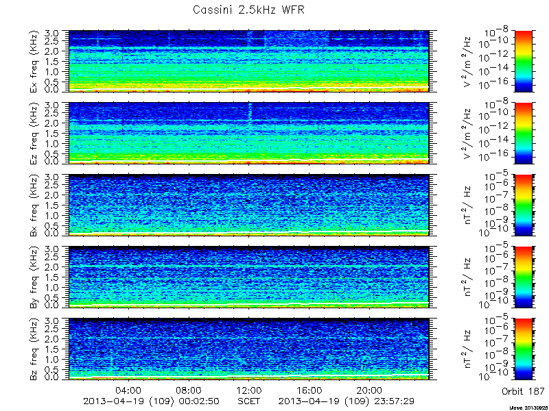 RPWS Spectrogram