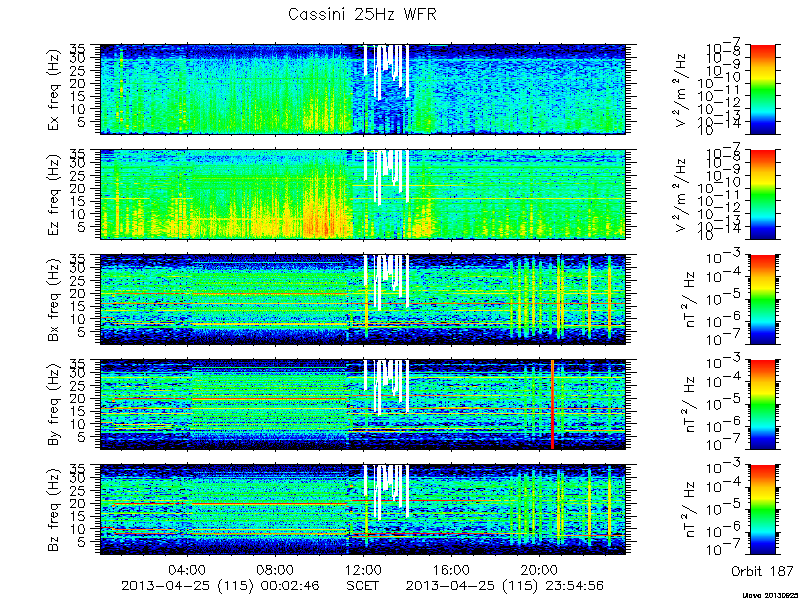 RPWS Spectrogram