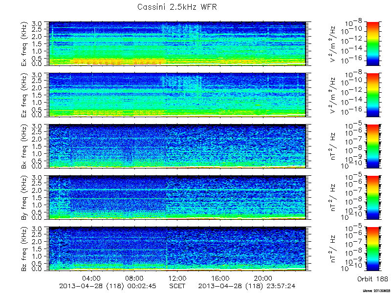 RPWS Spectrogram