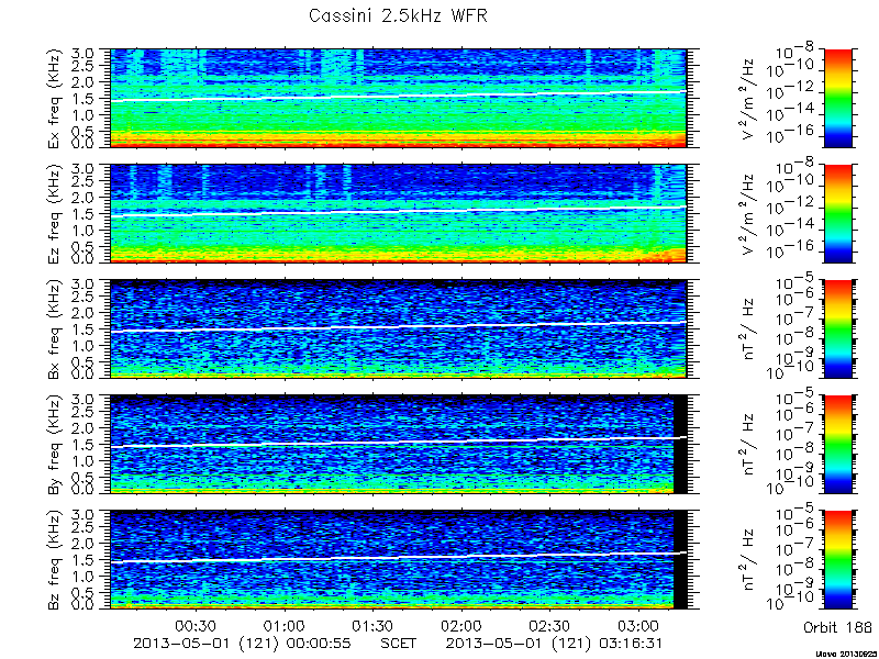 RPWS Spectrogram