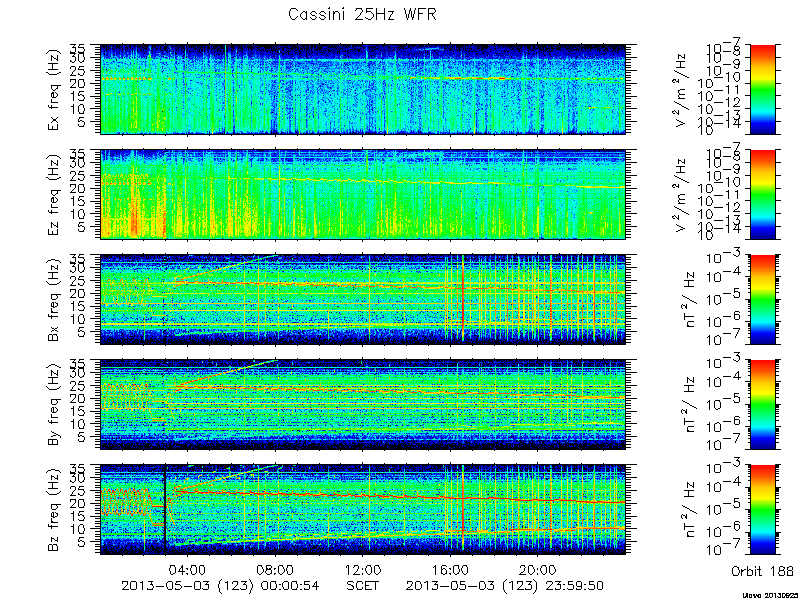 RPWS Spectrogram