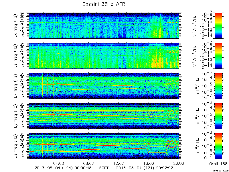 RPWS Spectrogram