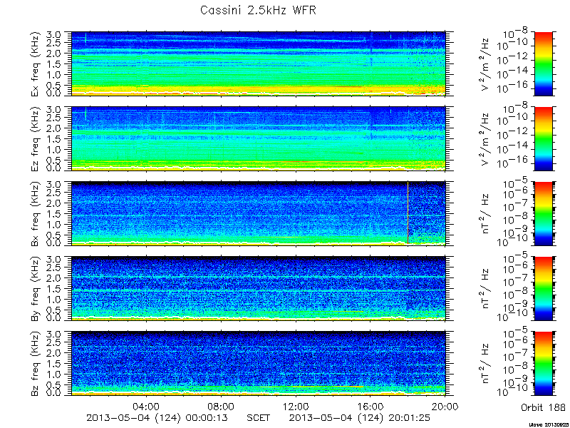 RPWS Spectrogram