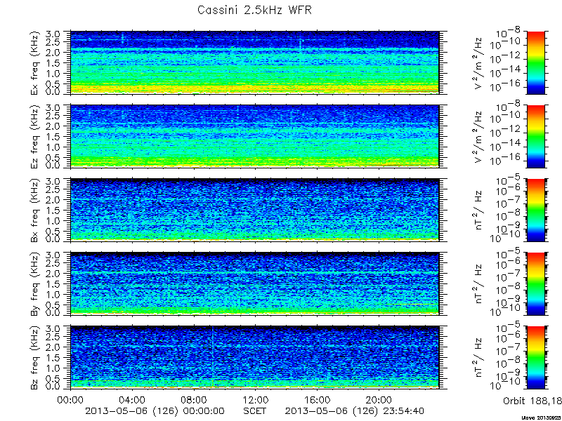 RPWS Spectrogram