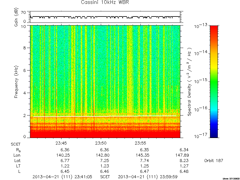 RPWS Spectrogram