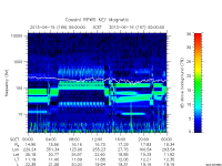 rpws key parameter data