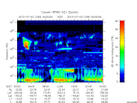 rpws key parameter data