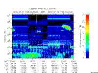 rpws key parameter data