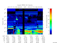 rpws key parameter data