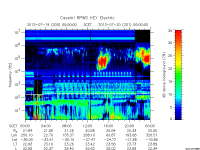 rpws key parameter data