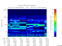 rpws key parameter data