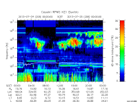 rpws key parameter data