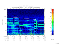 rpws low rate full