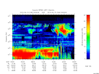 rpws low rate full