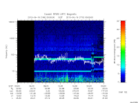 rpws low rate full