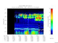 rpws low rate full