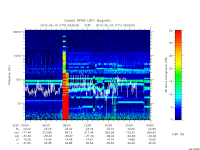 rpws low rate full