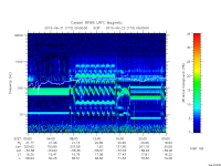 rpws low rate full