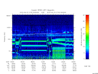 rpws low rate full