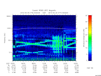 rpws low rate full