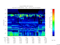 rpws low rate full