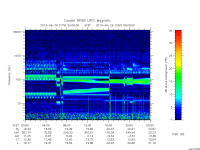 rpws low rate full