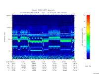 rpws low rate full