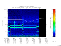 rpws low rate full