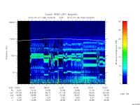 rpws low rate full