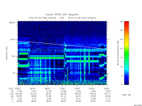 rpws low rate full