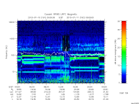 rpws low rate full