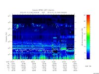 rpws low rate full