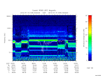 rpws low rate full