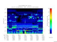 rpws low rate full