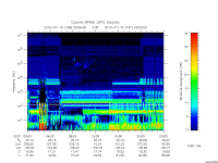 rpws low rate full