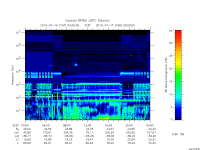 rpws low rate full