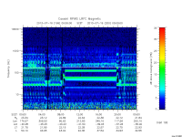 rpws low rate full