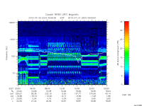 rpws low rate full