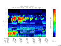 rpws low rate full