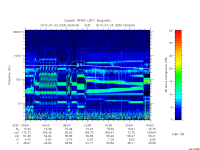 rpws low rate full