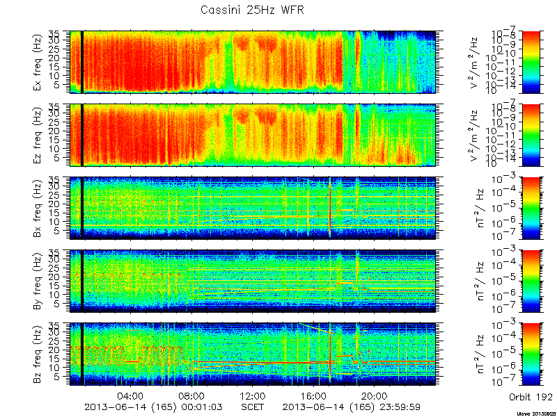 RPWS Spectrogram