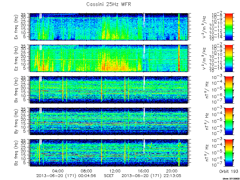 RPWS Spectrogram