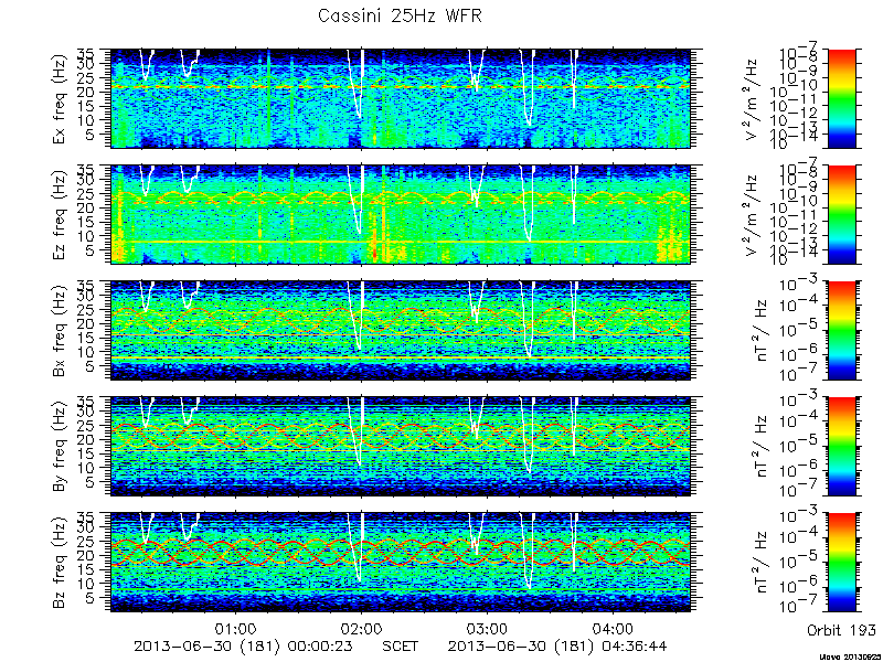 RPWS Spectrogram