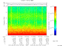 T2013176_10_10KHZ_WBB thumbnail Spectrogram