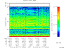 T2013177_13_75KHZ_WBB thumbnail Spectrogram