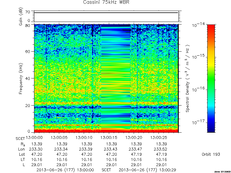 RPWS Spectrogram