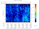 T2013194_12_325KHZ_WBB thumbnail Spectrogram